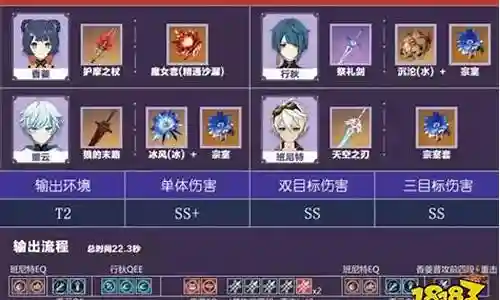大家好，今天我想和大家讲解一下“行秋元素阵容搭配”的工作原理。为了让大家更好地理解这个问题，我将相关资料进行了分类，现在就让我们一起来学习吧。插图
