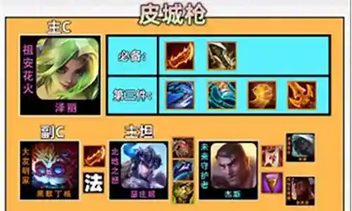 在下面的时间里，我会通过一些例子和解释详细回答大家关于皮城羁绊搭配阵容的问题。关于皮城羁绊搭配阵容的讨论，我们正式开始。