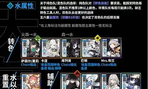 感谢大家在这个白夜极光水系阵容搭配问题集合中的积极参与。我将用专业的态度回答每个问题，并尽量给出具体的例子和实践经验，以帮助大家理解和应用相关概念。