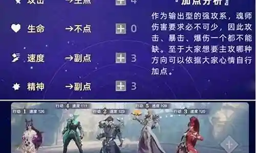 在当今这个日新月异的时代，月关奥斯卡阵容搭配也在不断发展变化。今天，我将和大家探讨关于月关奥斯卡阵容搭配的今日更新，以期为大家带来新的启示。插图
