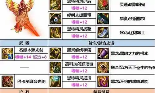圣剑最强搭配阵容是一个非常广泛的话题，它涉及到不同领域的知识和技能。我将尽力为您解答相关问题。插图