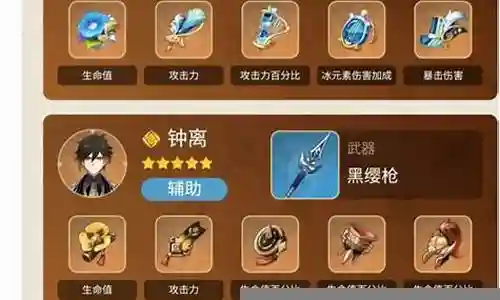 好久不见了，今天我想和大家探讨一下关于“融化甘雨豪华阵容搭配”的话题。如果你对这个领域还不太了解，那么这篇文章就是为你准备的，让我们一起来学习一下吧。插图