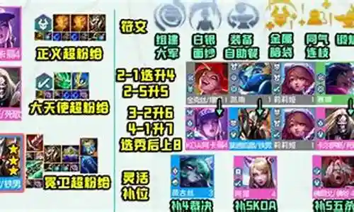 我很了解死歌搭配什么阵容这个话题，并且可以为您提供一系列的信息和建议。请告诉我您需要了解什么。