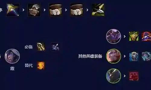 现在，请允许我来为大家解答一些关于星神剑霞阵容搭配的问题，希望我的回答能够给大家带来一些启示。关于星神剑霞阵容搭配的讨论，我们开始吧。