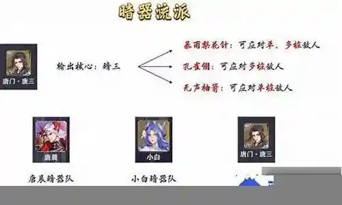 下面将有我来为大家聊一聊最强决斗场阵容搭配的问题，希望这个问题可以为您解答您的疑问，关于最强决斗场阵容搭配的问题我们就开始来说说。