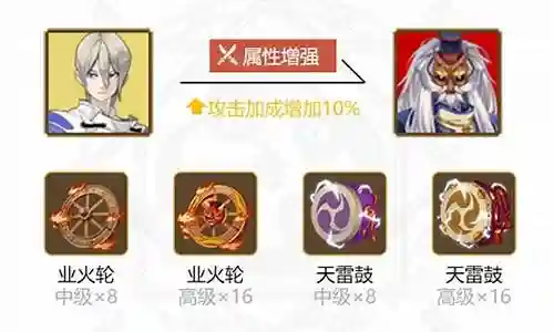 大家好，今天我将为大家介绍一下关于2020大天狗搭配阵容的问题。为了更好地理解这个问题，我对相关资料进行了归纳整理，现在让我们一起来看看吧。