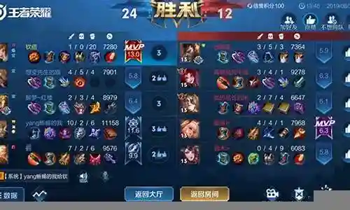 大家好，我很乐意和大家探讨老虎孙膑阵容怎么搭配的相关问题。这个问题集合涵盖了老虎孙膑阵容怎么搭配的各个方面，我会尽力回答您的疑问，并为您带来一些有价值的信息。
