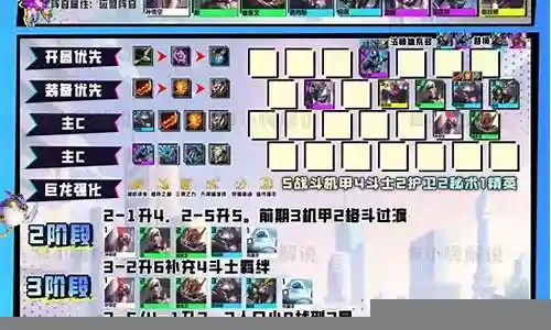 机甲过渡阵容怎么搭配的今日更新不仅仅是技术上的更新，更是人们生活方式的改变。今天，我将和大家探讨关于机甲过渡阵容怎么搭配的今日更新，让我们一起探讨它对我们生活的影响。插图