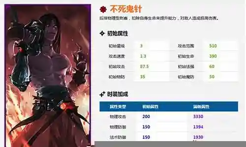 如果您有关于不死鬼针阵容搭配的问题，我可以通过我的知识库和研究成果来回答您的问题，并提供一些实用的建议和资源。