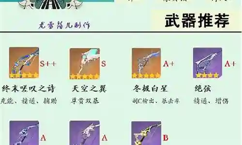 大家好，我是小编，今天我来给大家讲解一下关于龙王温迪阵容搭配的问题。为了让大家更容易理解，我将这个问题进行了归纳整理，现在就一起来看看吧。