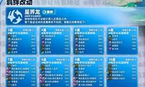 接下来，我将为大家详细解析一下魔导法师阵容最强搭配的问题，希望我的回答可以解决大家的疑惑。下面，让我们来探讨一下魔导法师阵容最强搭配的话题。