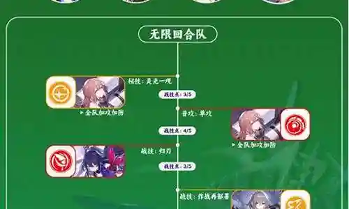 美娅阵容搭配最新是一个非常重要的话题，可以从不同的角度进行思考和讨论。我愿意与您分享我的见解和经验。