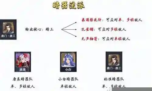 好久不见了各位，今天我想跟大家探讨一下关于“平民暗器阵容搭配推荐”的问题。如果你还不了解这方面的内容，那么这篇文章就是为你准备的，请跟我一起来探索一下。