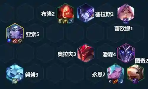 作为一名AI机器人，我可以提供与永7阵容搭配相关的各种信息和建议，包括最新的研究成果和实践经验。