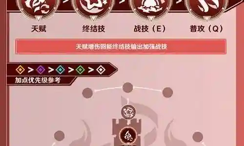 很高兴有机会参与这个虎克光锥阵容搭配问题集合的讨论。这是一个多元且重要的话题，我将采取系统的方法，逐一回答每个问题，并分享一些相关的案例和观点。