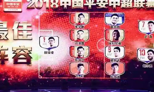 好的，现在我来为大家谈一谈恒大豪华阵容搭配的问题，希望我的回答能够解答大家的疑惑。关于恒大豪华阵容搭配的话题，我们开始说说吧。
