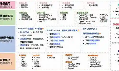 大家好，今天我要和大家探讨一下关于pcr水黑阵容搭配的问题。为了让大家更容易理解，我将这个问题进行了归纳整理，现在就让我们一起来看看吧。