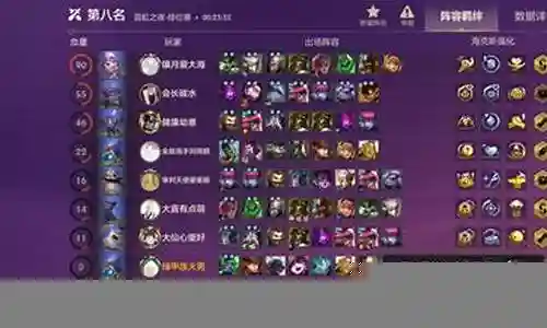 大家好，我是小编，今天我要和大家分享一下关于双城之战恶搞阵容搭配图片的问题。为了让大家更容易理解，我将这个问题进行了归纳整理，现在就一起来看看吧。
