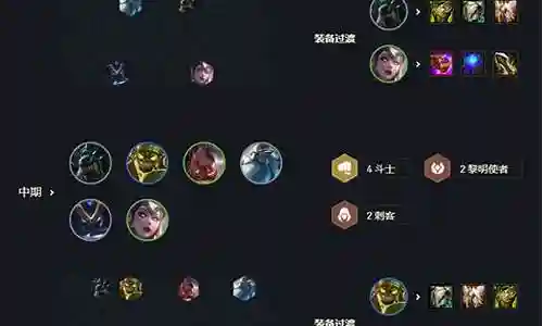 接下来，我将通过一些实际案例和个人观点来回答大家对于卡尔阵容搭配云顶之弈的问题。现在，让我们开始探讨一下卡尔阵容搭配云顶之弈的话题。插图