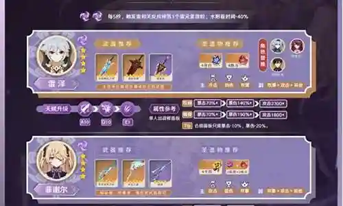 大家好，今天我将为大家讲解菲谢尔阵容搭配2023的问题。为了让大家更好地理解这个问题，我将相关资料进行了整理，现在就让我们一起来看看吧。