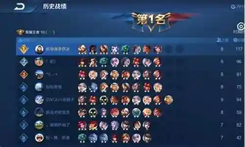接下来，我将为大家详细解析一下王者远古最强阵容搭配表的问题，希望我的回答可以解决大家的疑惑。下面，让我们来探讨一下王者远古最强阵容搭配表的话题。