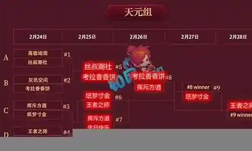 大家好，今天我想和大家详细讲解一下关于“珍宝阁生日阵容搭配图片”的知识。为了让大家更好地理解这个问题，我将相关资料进行了分类，现在就让我们一起来学习吧。