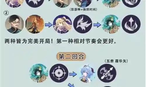 最近有些日子没和大家见面了，今天我想和大家聊一聊“七圣阵容搭配图片大全”的话题。如果你对这个话题还比较陌生，那么这篇文章就是为你而写的，让我们一起来了解一下吧。