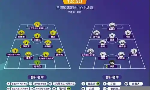 大家好，今天我想和大家分析一下“喜鹊失球阵容搭配图片高清”的优缺点。为了让大家更好地理解这个问题，我将相关资料进行了整合，现在就让我们一起来分析吧。