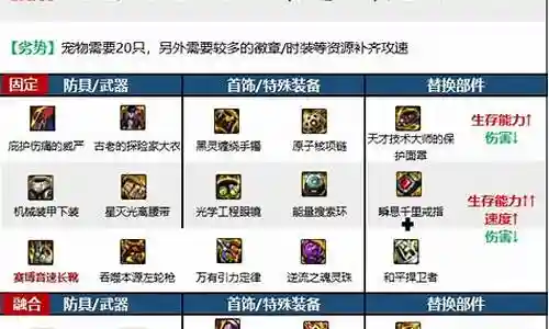 漫游装备歧路搭配什么阵容是一个值得探讨的话题，它涉及到许多方面的知识和技能。我将尽力为您解答相关问题。