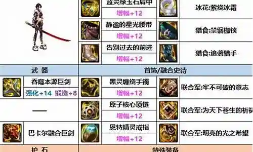 新版剑宗怎么搭配阵容最好的今日更新是一个不断变化的过程，它涉及到许多方面。今天，我将与大家分享关于新版剑宗怎么搭配阵容最好的最新动态，希望我的介绍能为有需要的朋友提供一些帮助。