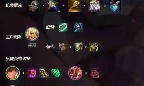 大家好，很高兴能够为大家解答这个福星斗士阵容装备搭配问题集合。我将根据我的知识和经验，为每个问题提供清晰和详细的回答，并分享一些相关的案例和研究成果，以促进大家的学习和思考。