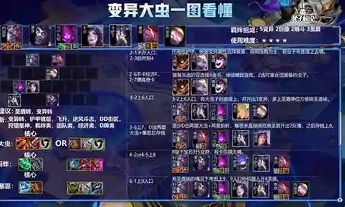 今天，我将与大家共同探讨一百层大虫子阵容搭配的今日更新，希望我的介绍能为有需要的朋友提供一些参考和建议。