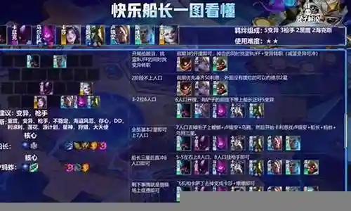 好的，现在我来为大家谈一谈三王船长阵容搭配推荐的问题，希望我的回答能够解答大家的疑惑。关于三王船长阵容搭配推荐的话题，我们开始说说吧。