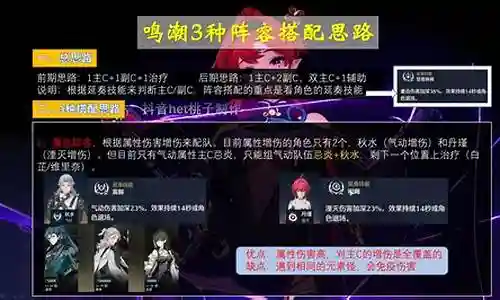 非常感谢大家对神鸣组合阵容搭配推荐问题集合的贡献。我会努力给出简明扼要的回答，并根据需要提供一些具体实例来支持我的观点，希望这能给大家带来一些新的思路。