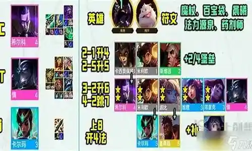 如果您对主c公子心海阵容搭配感兴趣，那么我可以提供一些关于它的背景和特点的信息，以及一些相关的资源和建议。