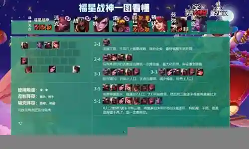 大家好，我是小编，今天我要和大家分享一下关于福袋福星阵容搭配最新的问题。为了让大家更容易理解，我将这个问题进行了归纳整理，现在就一起来看看吧。