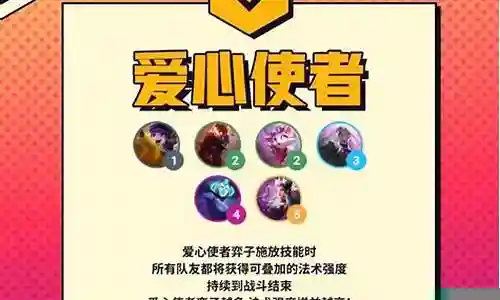 我很了解爱心使者羁绊阵容搭配攻略这个话题，并且可以为您提供一系列的信息和建议。请告诉我您需要了解什么。