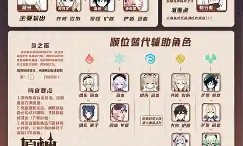 凝光出装阵容搭配的今日更新是一个不断变化的过程，它涉及到许多方面。今天，我将与大家分享关于凝光出装阵容搭配的最新动态，希望我的介绍能为有需要的朋友提供一些帮助。
