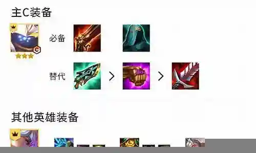 非常感谢大家对机甲斗士阵容武器搭配推荐问题集合的贡献。我会努力给出简明扼要的回答，并根据需要提供一些具体实例来支持我的观点，希望这能给大家带来一些新的思路。
