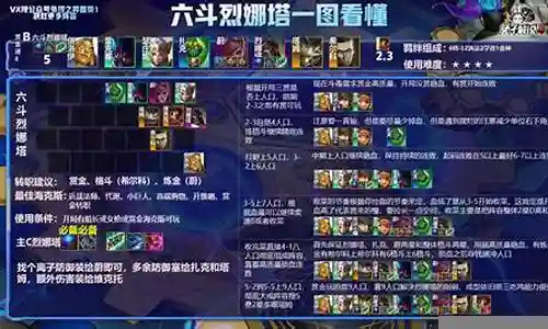 我很了解格斗学者阵容怎么搭配的这个话题，并且可以为您提供一系列的信息和建议。请告诉我您需要了解什么。