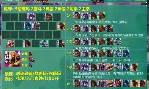 非常感谢大家对功夫之神最强阵容装备搭配问题集合的贡献。我会努力给出简明扼要的回答，并根据需要提供一些具体实例来支持我的观点，希望这能给大家带来一些新的思路。