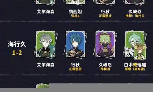 很高兴有机会和大家一起谈论原神搭配阵容按哪里的话题。这个问题集合包含了一些常见和深入的问题，我将详细回答每一个问题，并分享我的见解和观点。