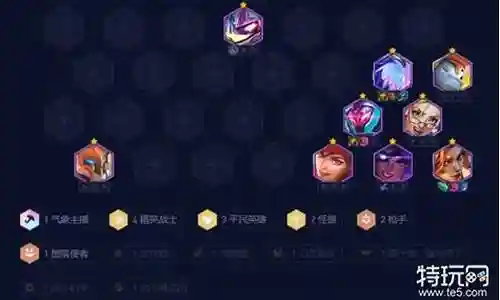 感谢大家给予我这个机会，让我为大家解答4精英战士阵容怎么搭配的问题。这个问题集合囊括了一系列与4精英战士阵容怎么搭配相关的问题，我将全力以赴地回答并提供有用的信息。