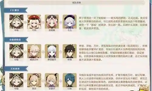 在接下来的时间里，我将为大家提供一些关于早柚萌新阵容搭配的信息，并尽力回答大家的问题。让我们开始探讨一下早柚萌新阵容搭配的话题吧。