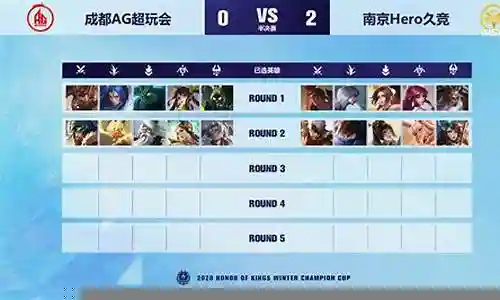 大家好，今天我想和大家谈谈我对“王者荣耀冬冠阵容搭配”的一些看法。为了让大家更好地理解这个问题，我将相关资料进行了分类，现在就让我们一起来探讨吧。