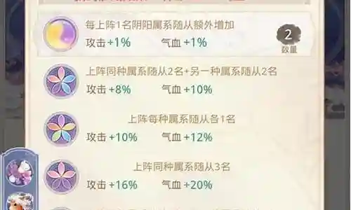 盛世芳华随从阵容强化