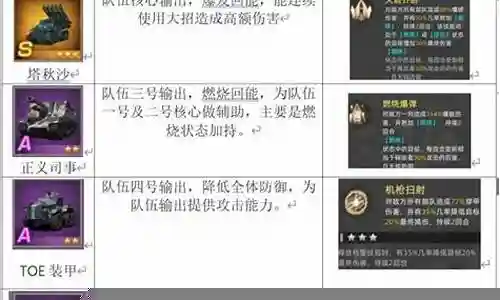 大家好，我是小编，今天我要和大家分享一下关于平民烧火队阵容搭配攻略的问题。为了让大家更容易理解，我将这个问题进行了归纳整理，现在就一起来看看吧。
