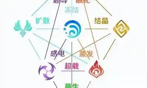 原神草属性阵容搭配图片