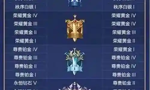 铂金段位打什么阵容