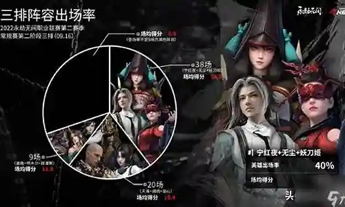 好久不见了，今天我想和大家探讨一下关于“永劫无间冰红尘阵容搭配”的话题。如果你对这个领域还不太熟悉，那么这篇文章就是为你准备的，让我们一起来探索其中的奥秘吧。